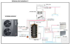Schema de instalare 1
