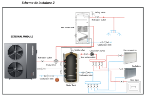 Schema de instalare 2